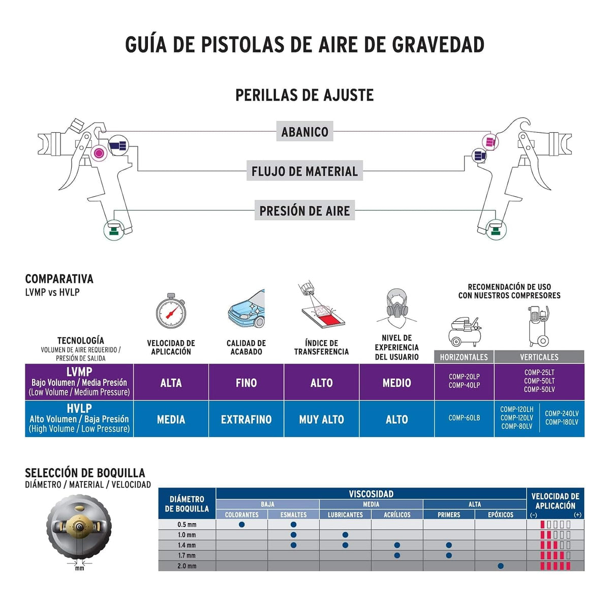 Truper PIPI-410, Pistola para retoque de Gravedad HVLP, Vaso plástico, tobera 1 mm