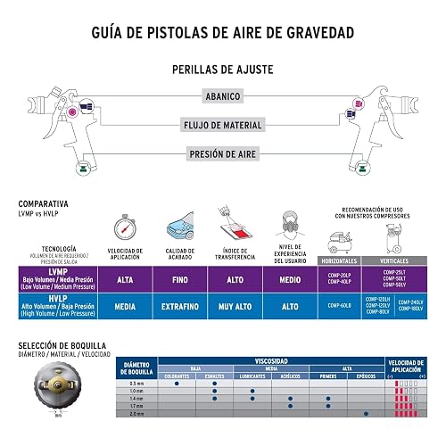 Truper PIPI-420, Pistola de Aire Serie 400, de Gravedad, Flujo controlado, Vaso multiposición, Boquilla de 1.4mm