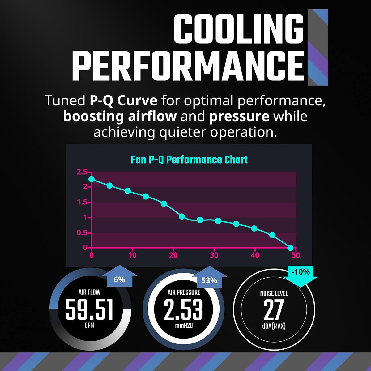 Cooler Master MasterFan MF140 Halo² | 140mm, ARGB de doble bucle, PWM, 1,600 rpm, blanco