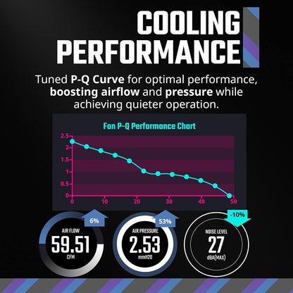 Cooler Master MasterFan MF140 Halo² | 140mm, ARGB de doble bucle, PWM, 1,600 rpm, blanco