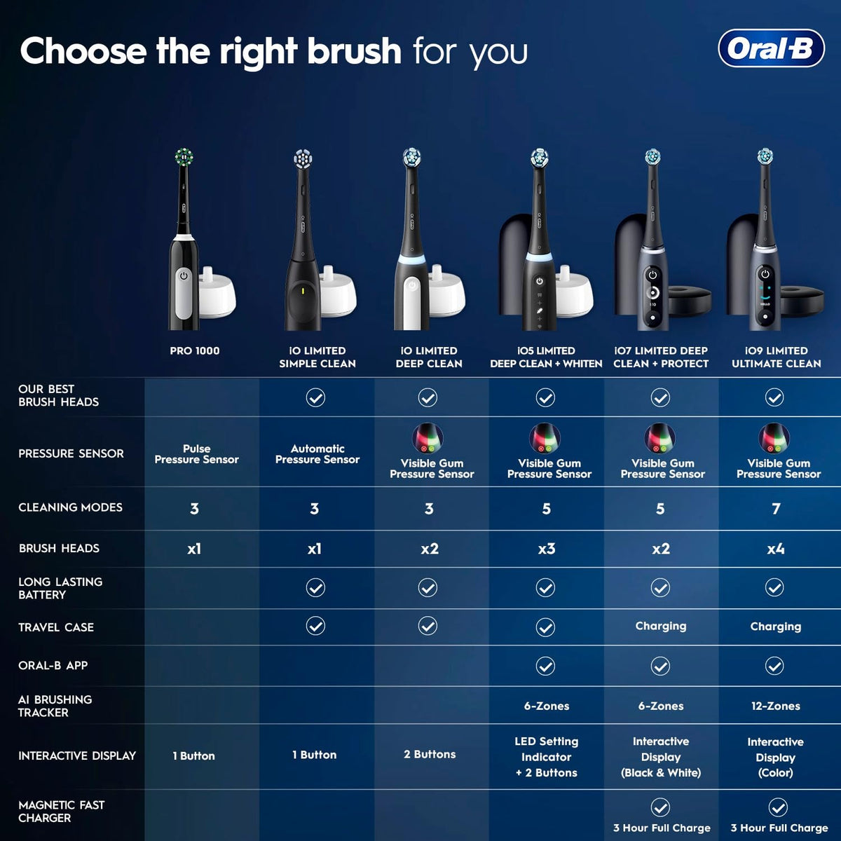 Oral-B Pro 1000 CrossAction Cepillo de dientes eléctrico, color rosa