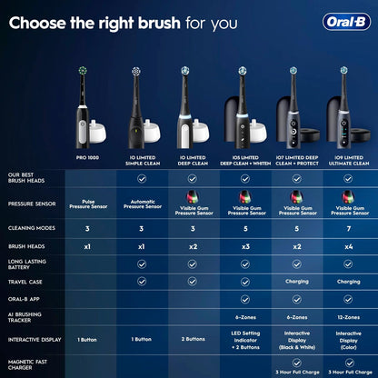 Oral-B Pro 1000 CrossAction Cepillo de dientes eléctrico, color rosa