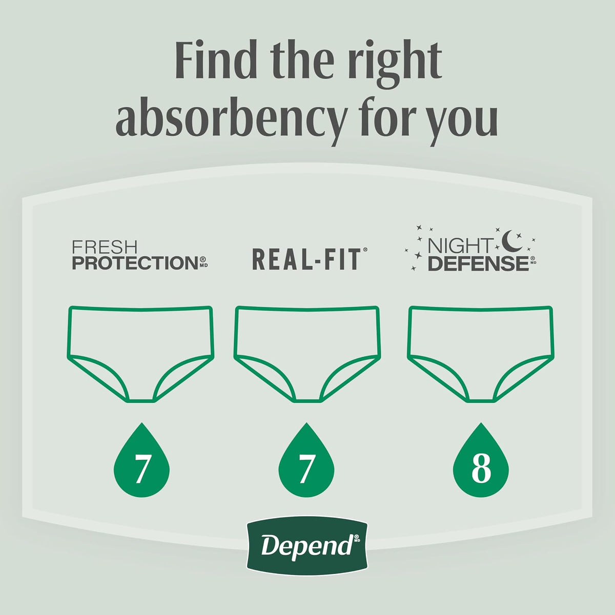 Depend FIT-FLEX Incontinence Underwear for Men, Maximum Absorbency, XL, Gray (Packaging may vary)