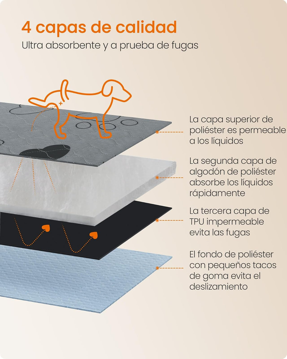 Feandrea Alfombras Lavables para Perros, Alfombras Absorbentes Reutilizables, 122 x 61 cm, Juego de 2, L, para Gatos, Conejos, Gris MPTD024G01