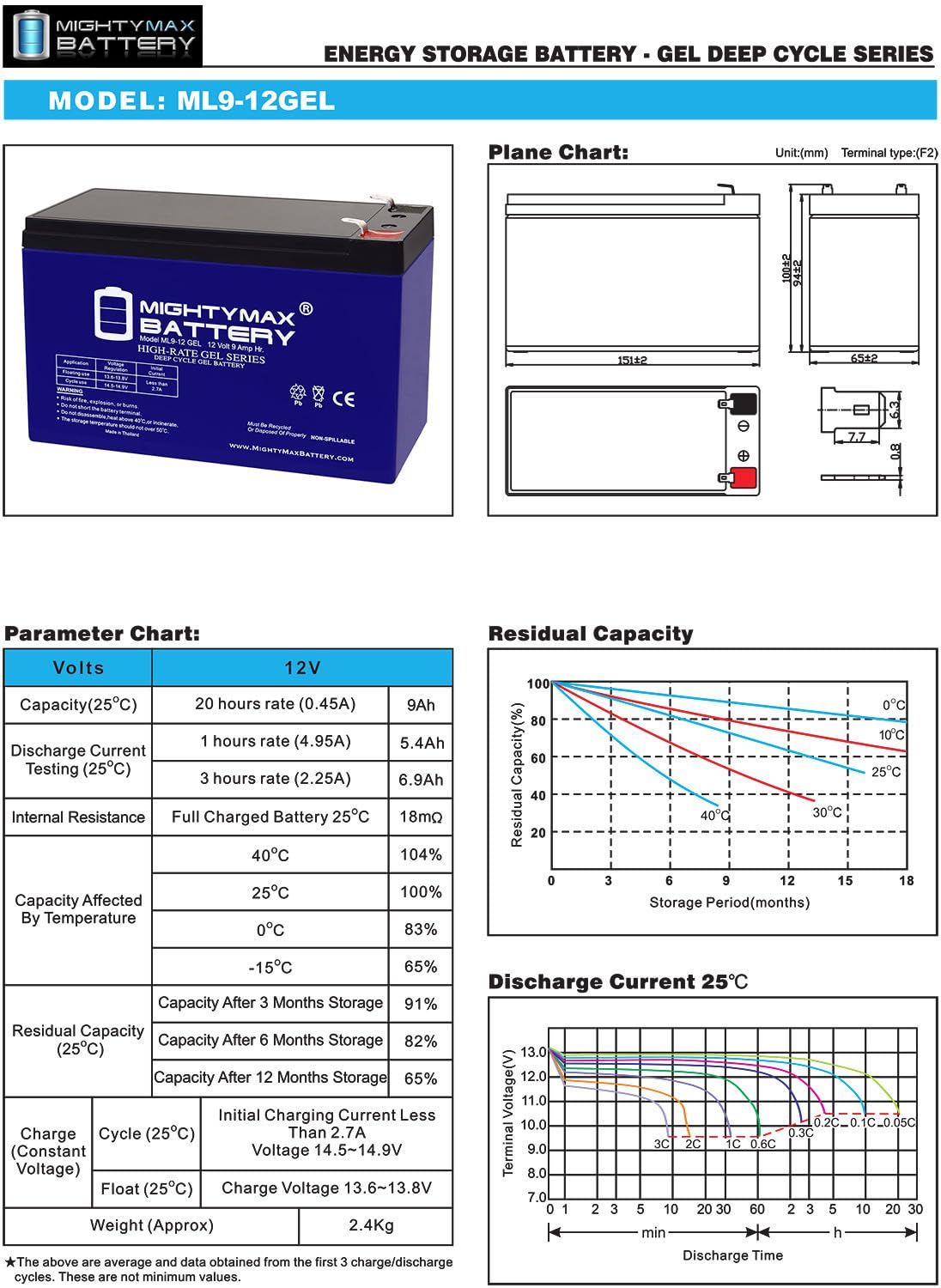 Mighty MAX Battery ML9-12GEL - 12 voltios 9 AH, Tipo Gel, Terminal F2, batería Recargable SLA AGM
