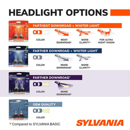 Sylvania Foco H4/9003 XtraVision 9003XV.BP