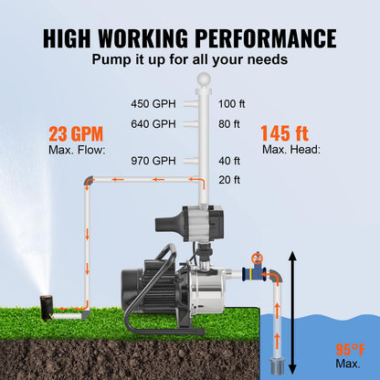 VEVOR Bomba de pozo poco profundo portátil de 1 CV, bomba de chorro de jardín de 1380 GPH con driver automático, bombas de refuerzo de aspersor de acero inoxidable de 150 pies, para sistema de riego