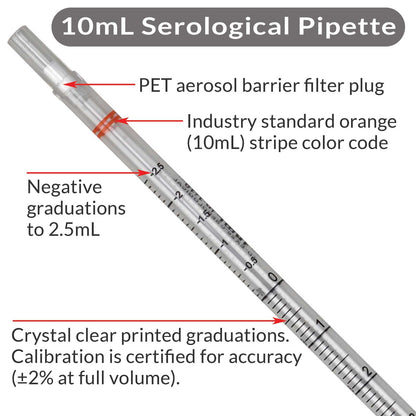 Globe Scientific 1760 - Pipeta de suero de plástico de poliéster, 10 ml de capacidad, punta estándar, 297 mm de largo, esteril, rayas naranjas, entrega individual (caja de 200)