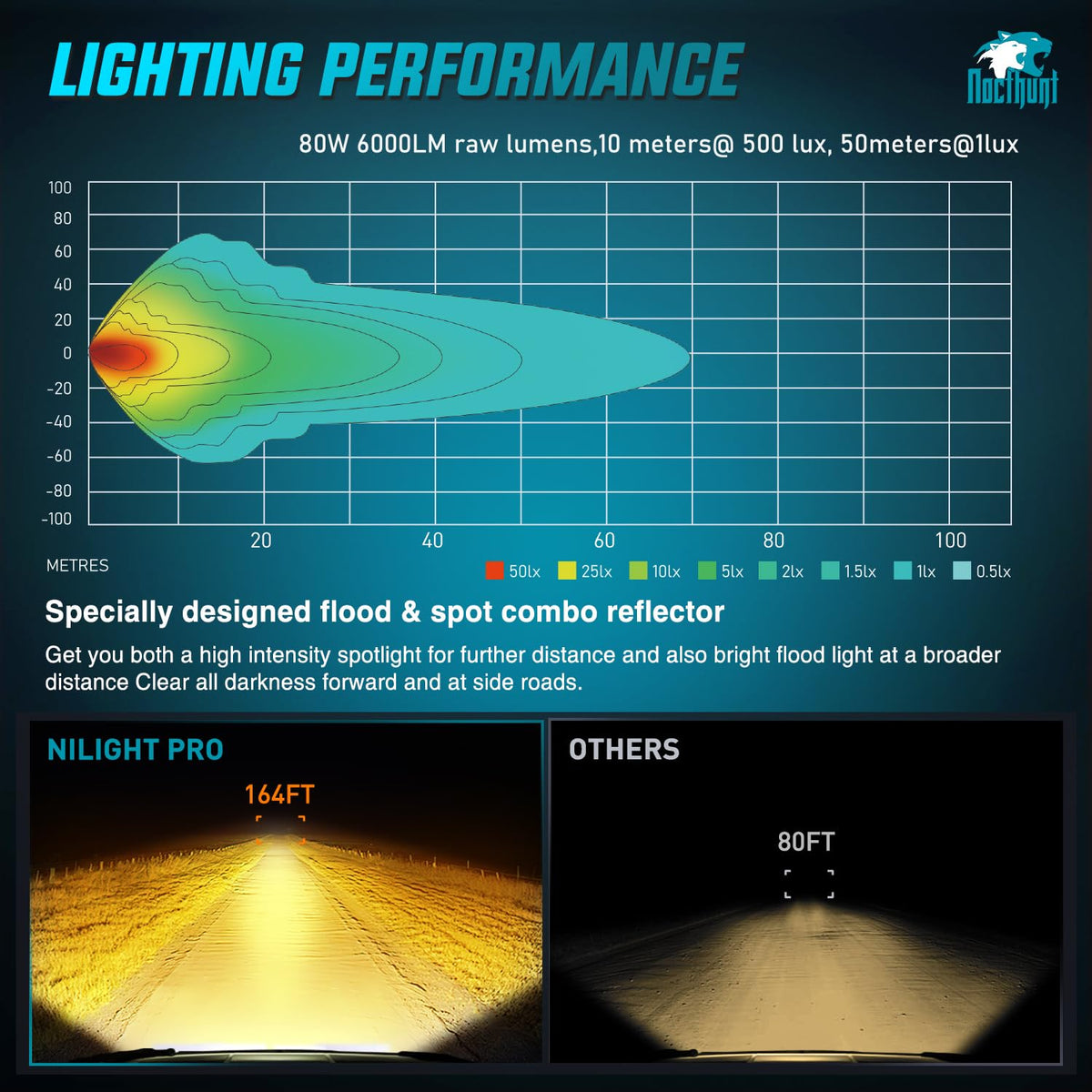 Nilight - Luces LED de conducción todoterreno de 7 pulgadas, haz alto y bajo, 2 unidades de 80 W, luz ámbar redonda, luz lateral, foco de inundación, luz antiniebla con conector DT de 16 AWG, kit de