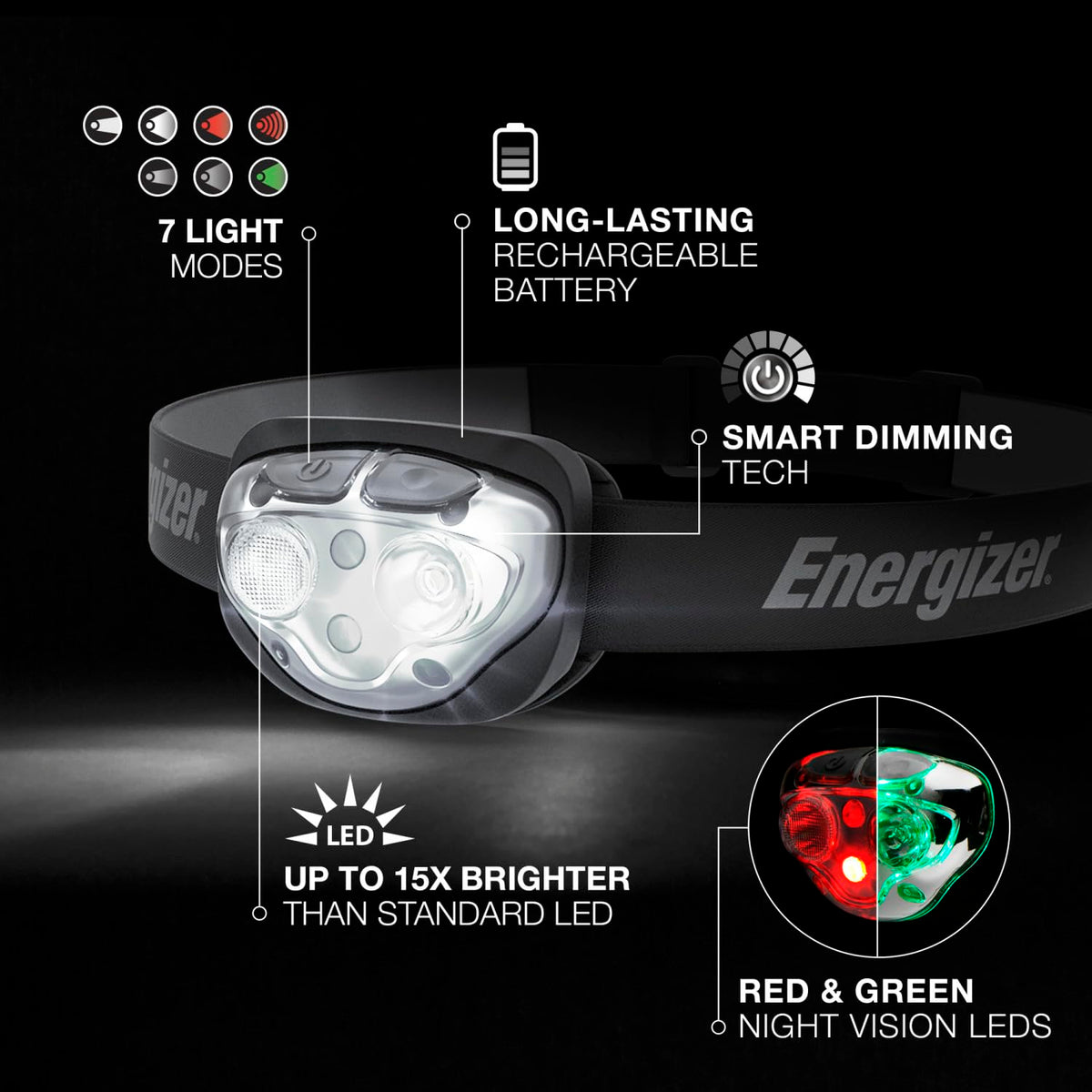 Energizer - Faro LED Recargable IPX4 Resistente al Agua, LED Brillante de Alta Potencia, múltiples Modos de luz, Mejor Faro para Camping, Correr, al Aire Libre, luz de Emergencia, USB Incluido