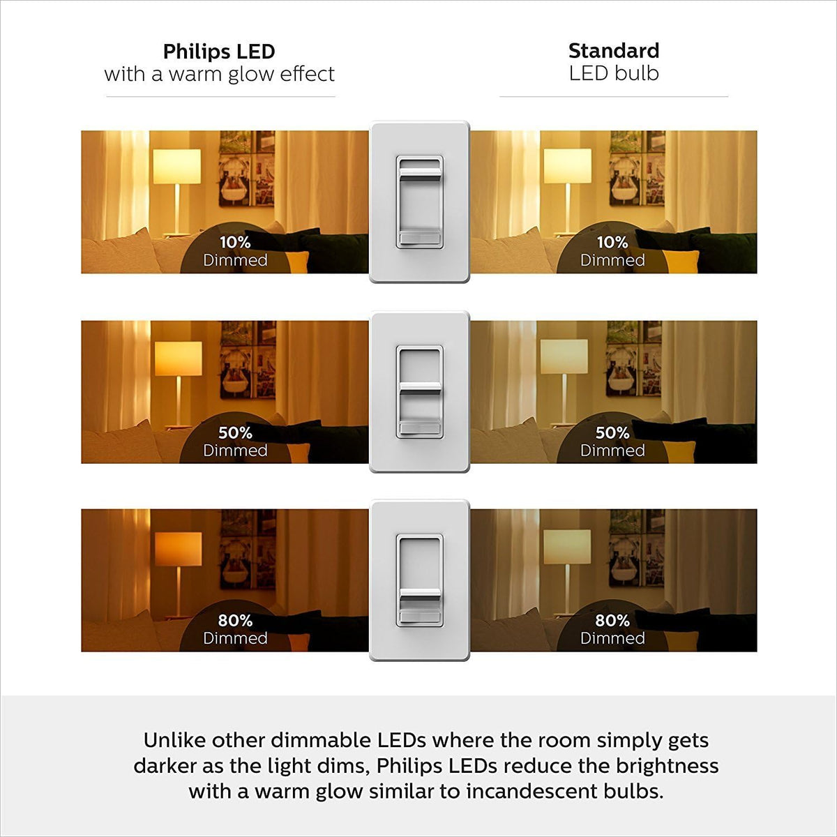 Philips LED Dimmable BR30 Frosted Light Bulb with Warm Glow Effect: 650-Lumen, 2700-2200-Kelvin, 9-Watt (65-Watt Equivalent), E26 Medium Screw Base, Soft White, 6-Pack
