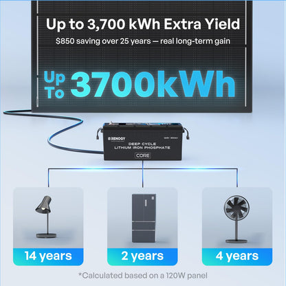 Renogy ShadowFlux Panel solar de 120 W, tipo N 25% de alta eficiencia | Panel solar de 120 W para casa rodante, optimizado para sombreado parcial de árboles, techos, edificios, hojas y nieve