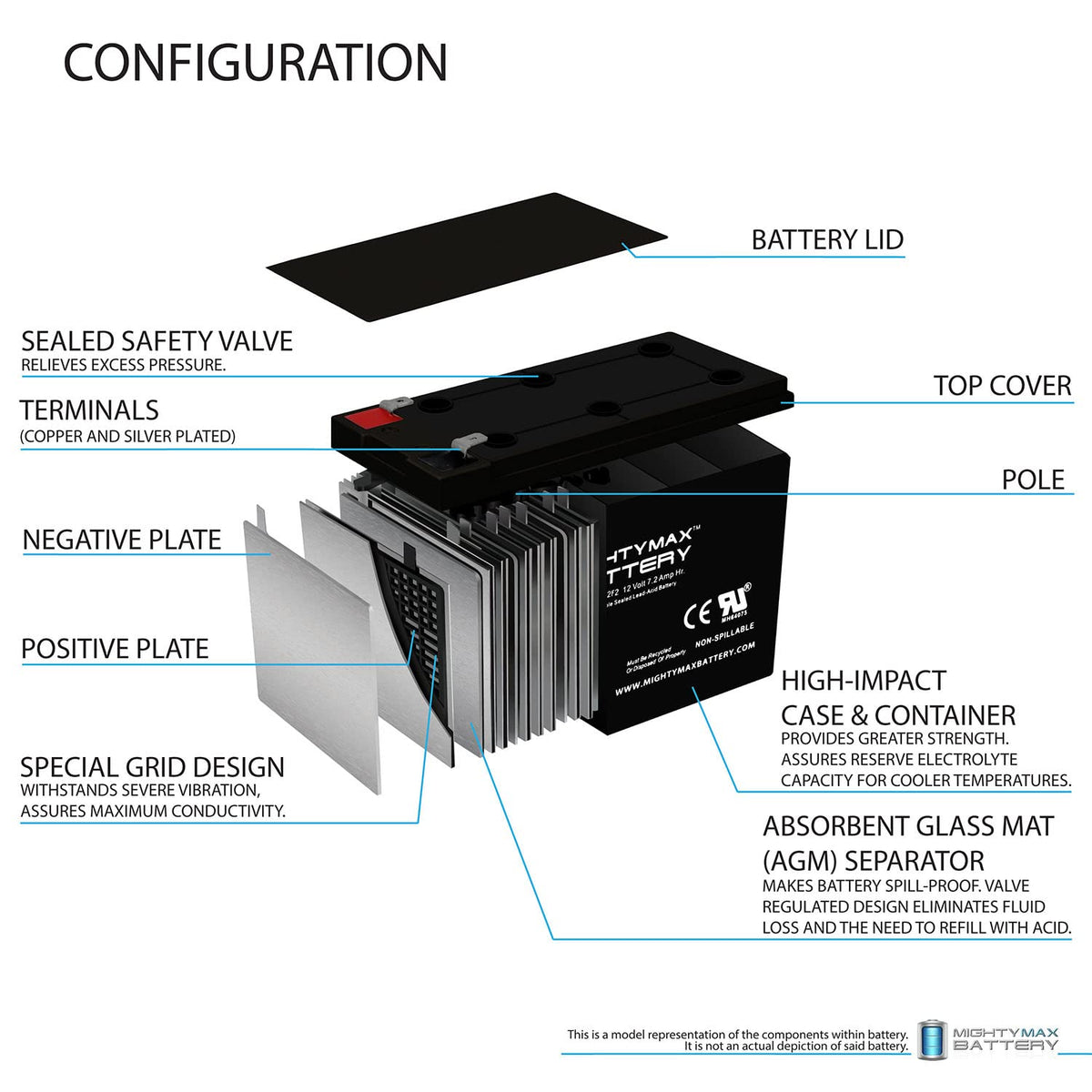 Mighty Max Battery ML7-12F2-12 voltios 7 AH, Terminal F2, batería Recargable SLA AGM