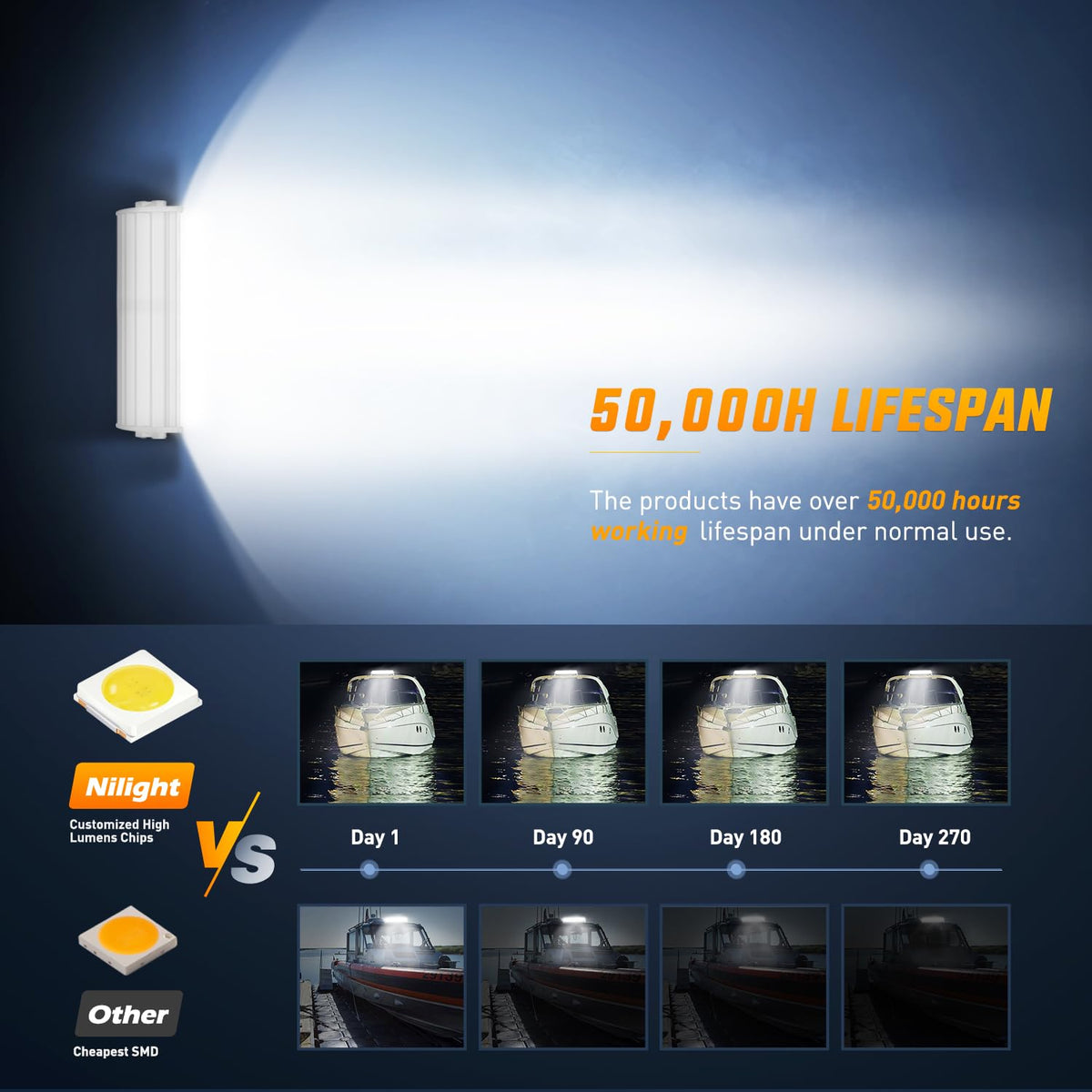 Nilight Marine - Barra de luz LED de 9.5 Pulgadas, Combo de inundación de Puntos Blancos, iluminación de Muelle para Cubierta de Barco de Ponton, para Pesca Nocturna, Puerto de popa, Yates, Camiones,