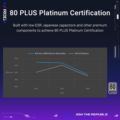 ASUS ROG Strix 1000W Platinum White Edition (Fuente de alimentación Totalmente Modular, 80 Plus Platinum Certificado, ATX 3.1, GAN MOSFET, estabilizador de Voltaje Inteligente Patentado GPU-First