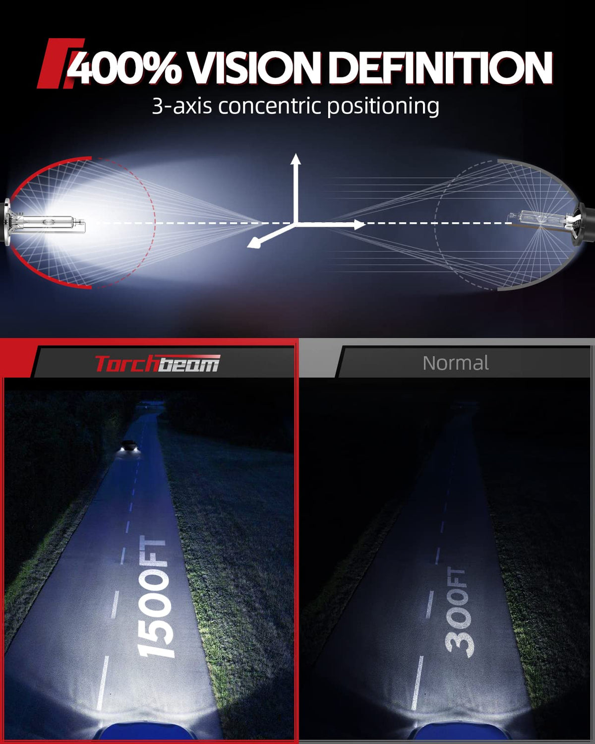 Torchbeam 8887LHP978PUS Bombillas de Xenón HID D2S D2R para Faros Delanteros 35W 7600LM Azul Hielo 8000K, Paquete de 2