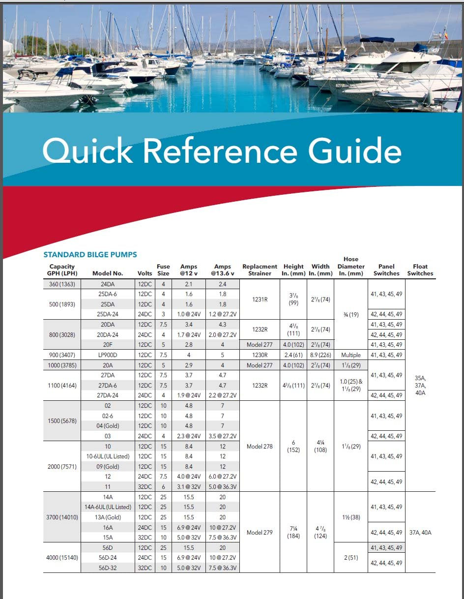 Rule 1500 GPH Marine Bilge Pump, Non-Automatic