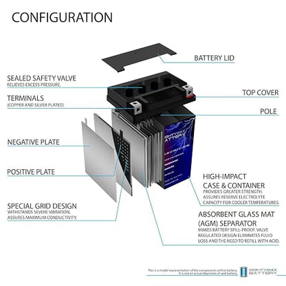 Mighty Max Battery Batería Mighty MAX YTX14AHL de Alto Rendimiento sin Mantenimiento SLA AGM, Producto de Marca