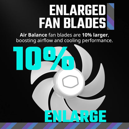 Cooler Master MasterFan MF140 Halo² | 140mm, ARGB de doble bucle, PWM, 1,600 rpm, blanco