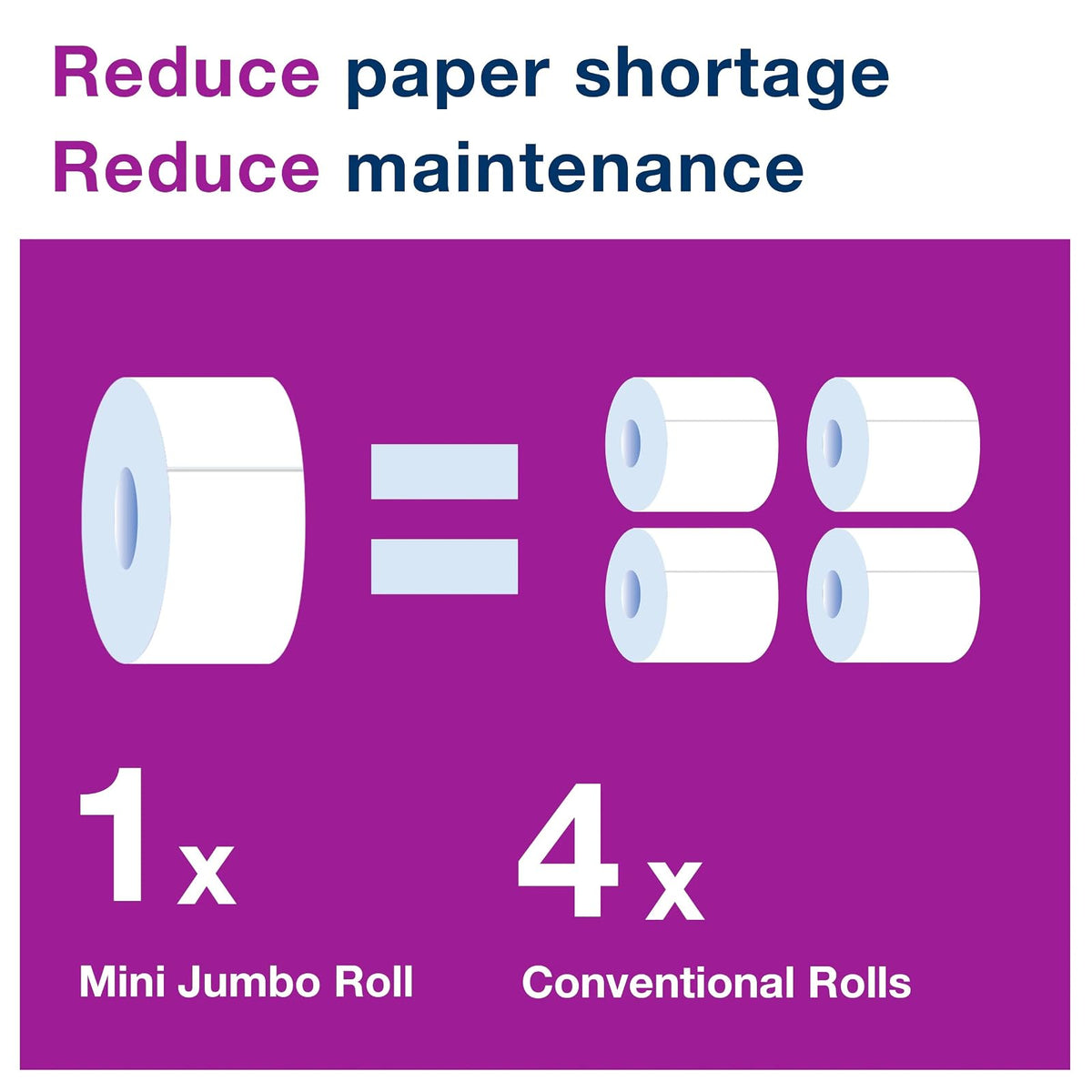 Tork individual Mini Jumbo - Dispensador de rollo de papel higiénico negro T2, protege los rollos, rango de elevación, 5555290