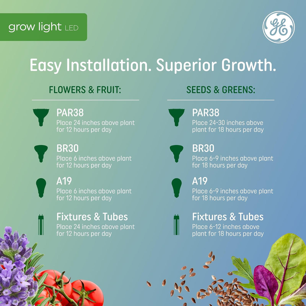 GE - Luces de cultivo para plantas de interior, bombillas LED A19 para flores y frutas con espectro avanzado de luz roja, luz blanca para plantas de interior, 25.000 horas de vida útil, 15 PPF,