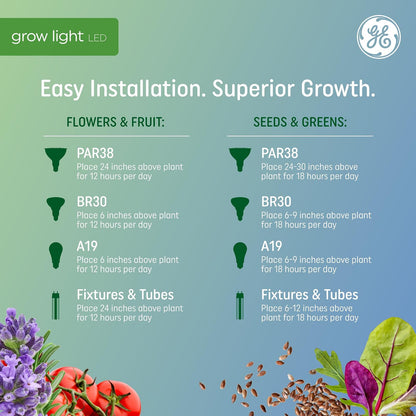 GE - Luces de cultivo para plantas de interior, bombillas LED A19 para flores y frutas con espectro avanzado de luz roja, luz blanca para plantas de interior, 25.000 horas de vida útil, 15 PPF,