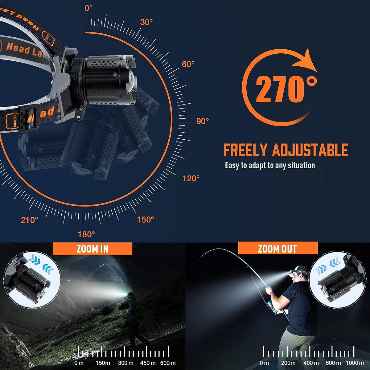 MIAOKE 100000 lúmenes LED Recargable para Senderismo, Camping, Caza, Faros súper , zoomable, Pantalla de alimentación Digital, 4 Modos de luz Ajustable Impermeable con Rojo
