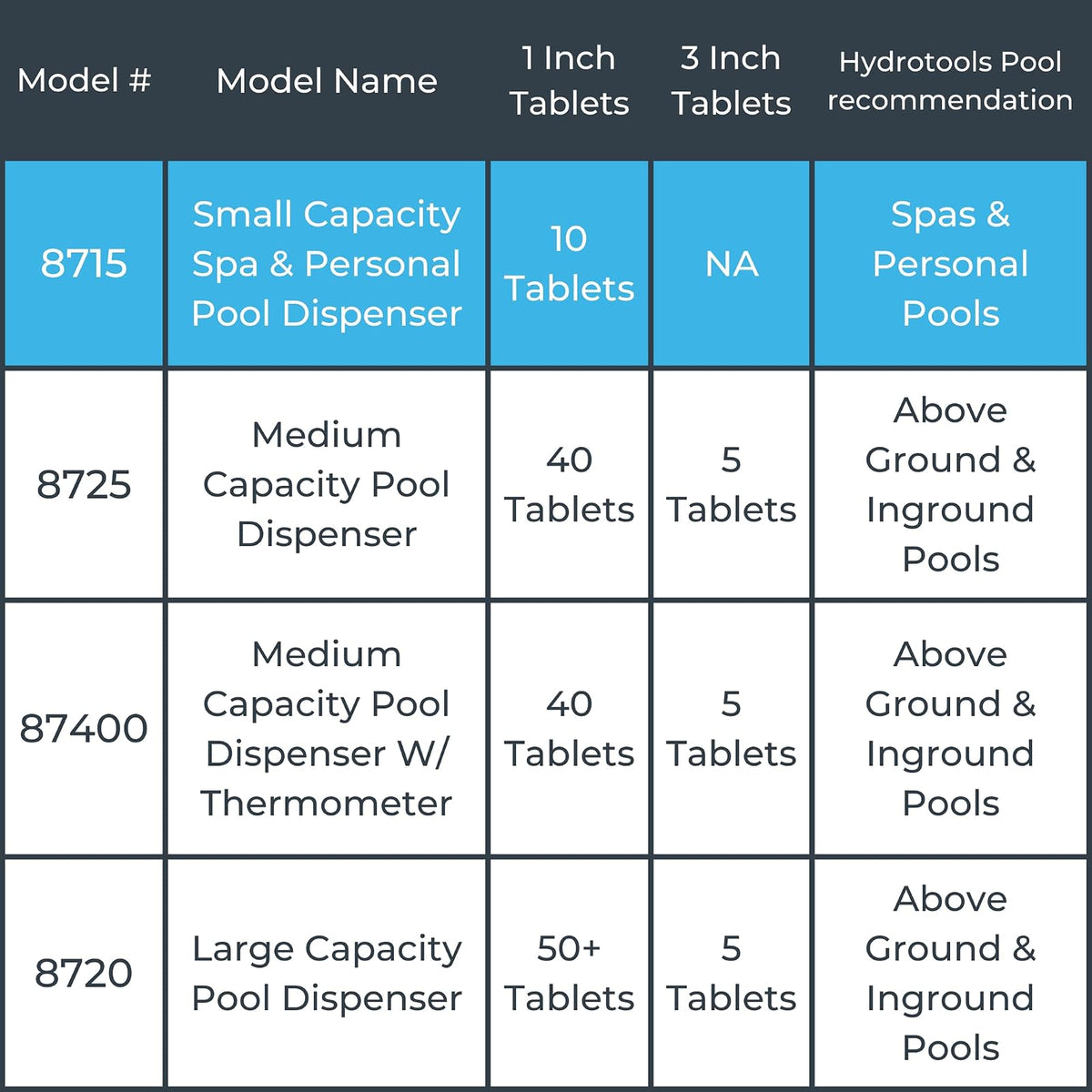 Swimline Hydro Tools 8715 - Dispensador de Productos químicos