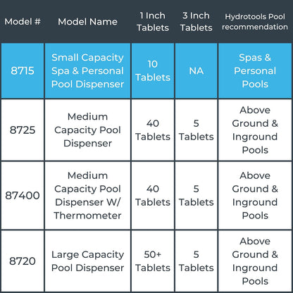 Swimline Hydro Tools 8715 - Dispensador de Productos químicos