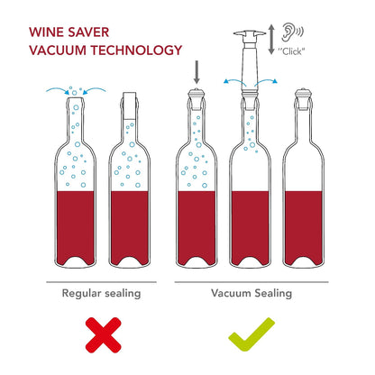 Vacu Vin Vino Bomba con 1 x Tapón de Botella de aspiradora, Color Negro