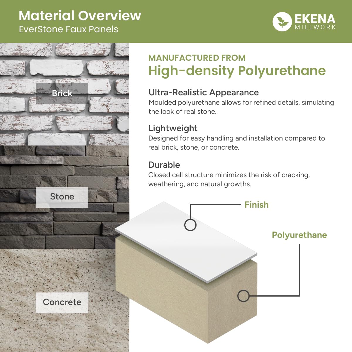 Ekena Millwork PNU24X48RRCD StoneCraft River Rock - Paneles de imitación para dunas