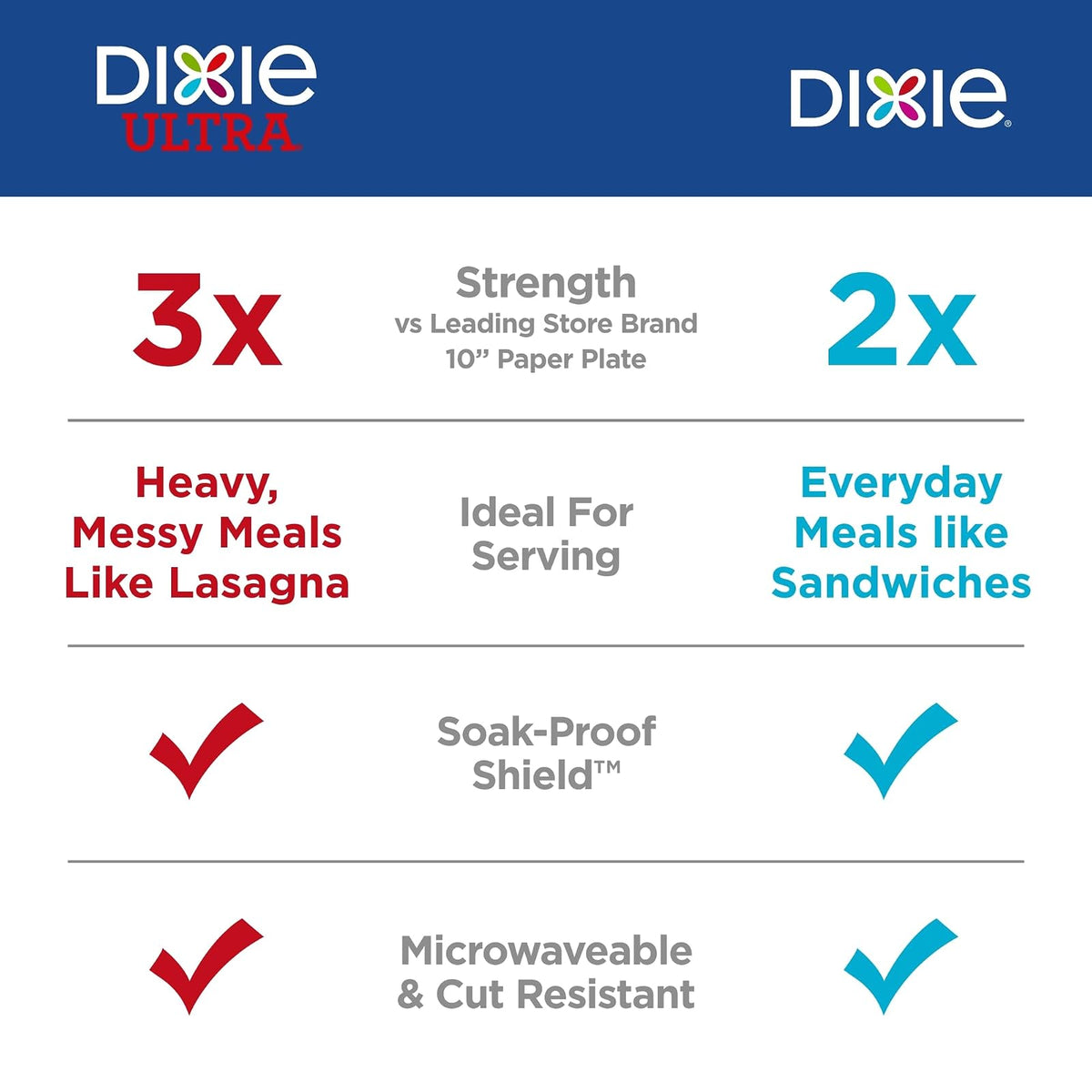 Dixie Paper Plates, 10 1/16 inch, Dinner Size Printed Disposable Plate, 86 count (1 pack of 86 Plates), Packaging and Design May Vary