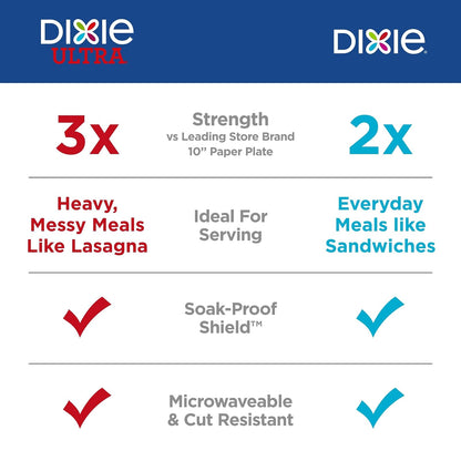 Dixie Paper Plates, 10 1/16 inch, Dinner Size Printed Disposable Plate, 86 count (1 pack of 86 Plates), Packaging and Design May Vary