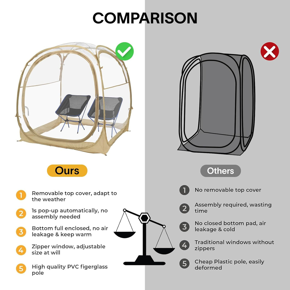 EighteenTek Pod - Tienda de campaña deportiva para todo tipo de clima con suelo sellado, refugio instantáneo para tienda de campaña - Tienda de campaña de lluvia para camping, refugio solar, pendiente