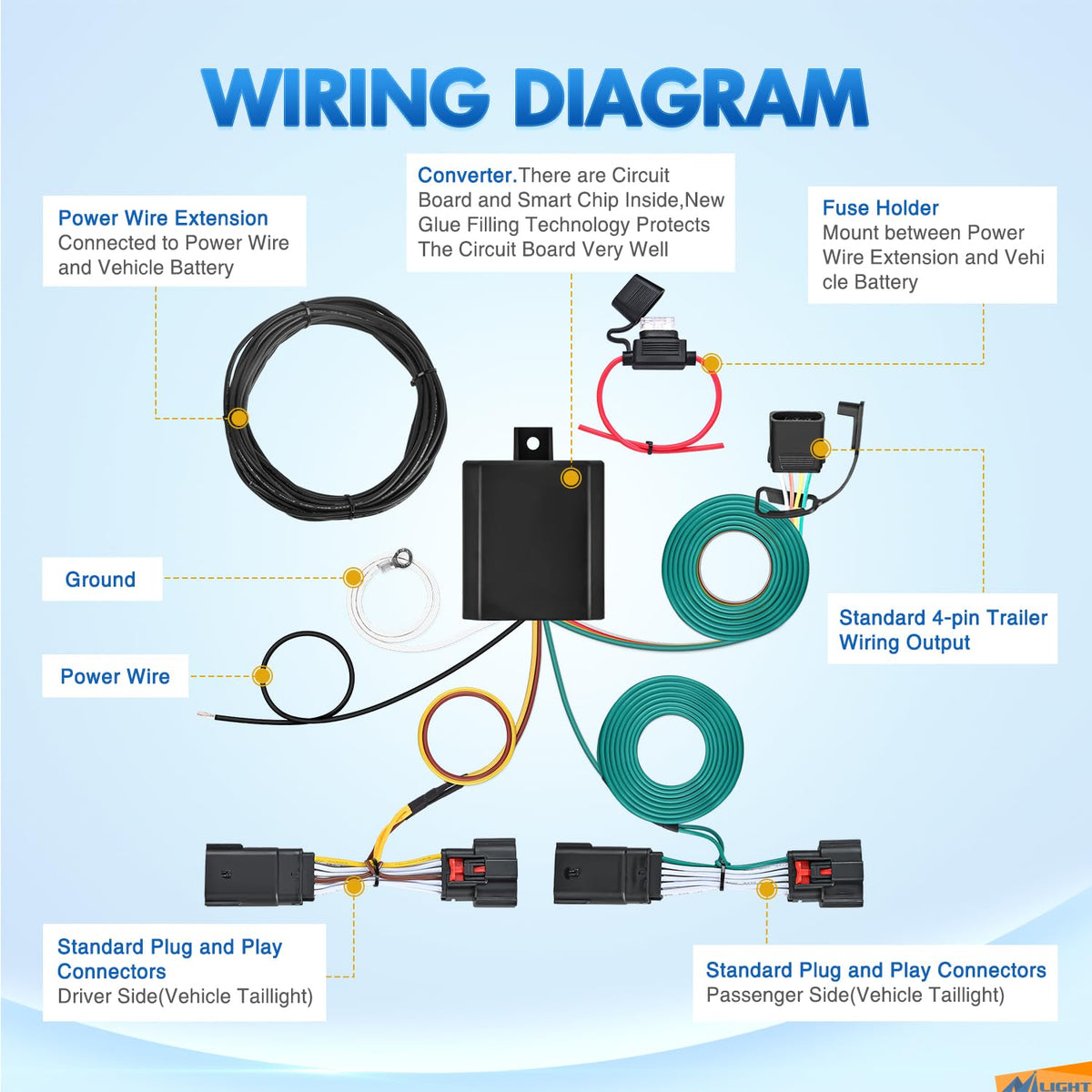 Nilight Kit de arnés de cableado de Remolque de 4 vías 56407 para el Lado del vehículo, arnés de Cable de Remolque JL Personalizado Compatible con Wrangler JL 2018-2023 y Gladiator 2020-2023, 2 años