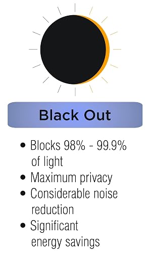 Eclipse Dane Grommet Panel de Cortina de Oscurecimiento, 52 x 63 pulgadas, Humo