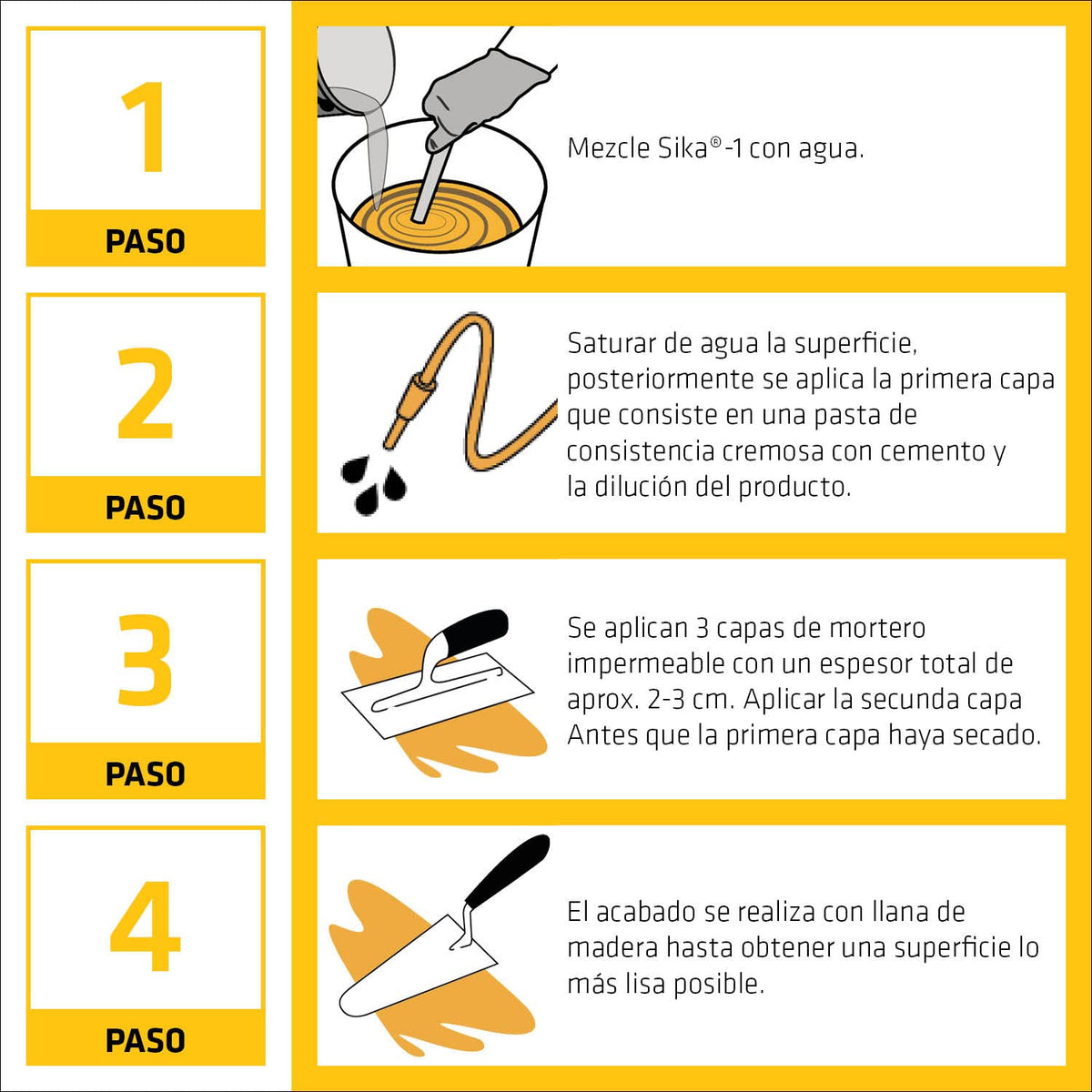 SIKA - Aditivo Líquido - Sika-1 - Impermeabilizante Integra para Morteros - Mortero Impermeable - Menos Grietas - Paredes Transpirables - Fácil de Aplicar - Pet 5 L - Color Viscoso Amarillo Líquido