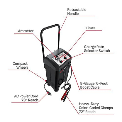 Schumacher Cargador de Batería y Arrancador de Motor SC1446, 6V/12V, 200A, 40A Impulso, Negro
