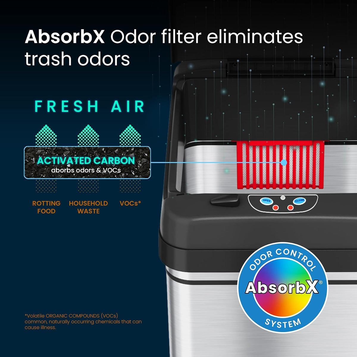 iTouchless 8 Gallon Sensor Kitchen Trash Can with AbsorbX Odor Filter, 30 Liter Locking Lid Automatic Garbage Bin, Stainless Steel, Powered by Battery and AC Adapter Not Included, for Home, Office​
