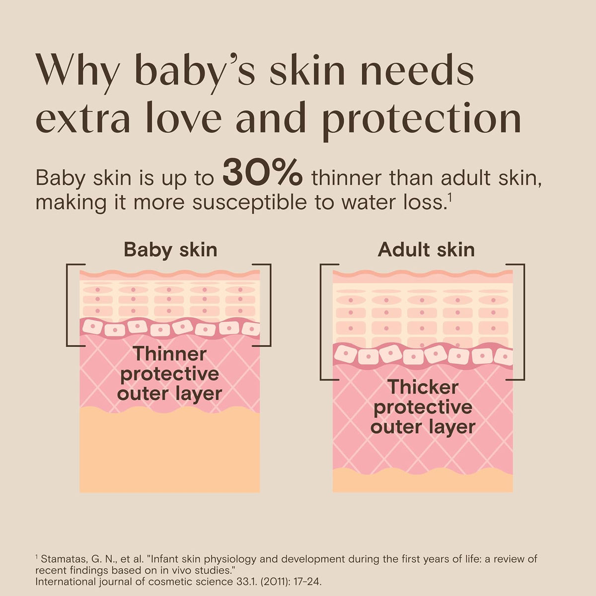 Aveeno Baby Gentle Wash & Shampoo con extracto de avena natural, sin lágrimas y ligeramente perfumado, 33 fl. onz