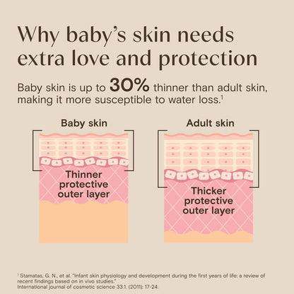 Aveeno Baby Gentle Wash & Shampoo con extracto de avena natural, sin lágrimas y ligeramente perfumado, 33 fl. onz