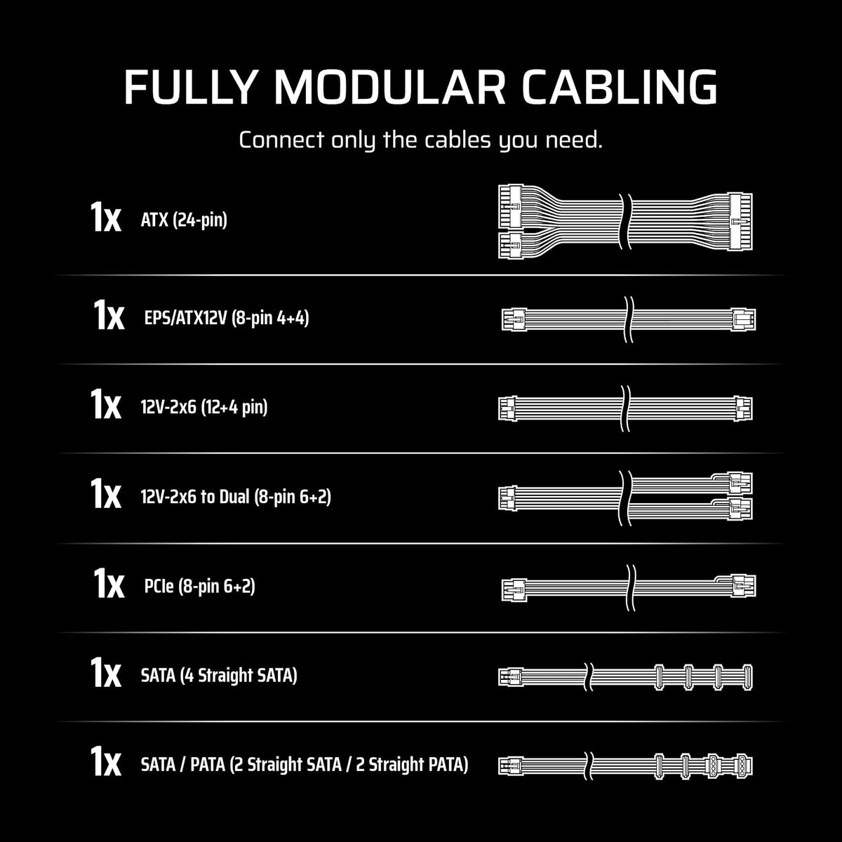 Corsair RM650e (2025) Fuente de alimentación ATX Totalmente Modular de bajo Ruido con Cable de 12 V-2 x 6 – Cumple con ATX 3.1 y PCIe 5.1, Cybenetics Gold Efficience, Condensadores con clasificación