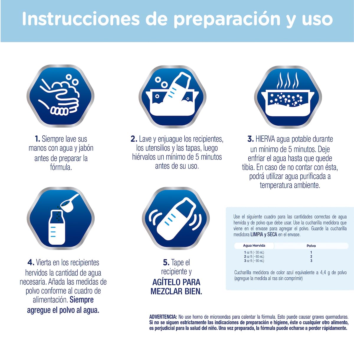 Enfalac Fórmula Infantil 0-12 Meses Lata 1.4 kg