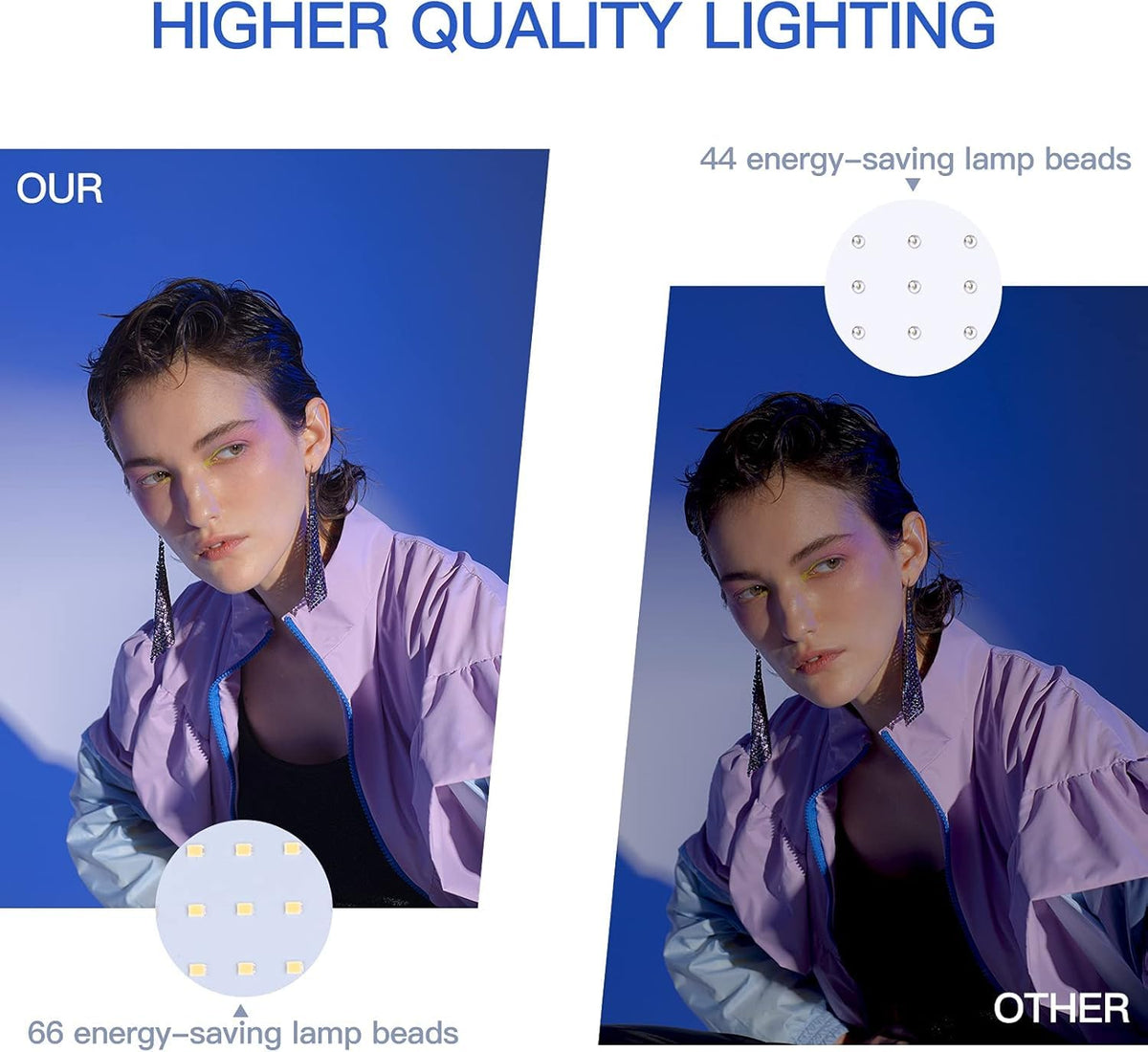 UBeesize Kit de luz de Video LED, 2 Piezas de iluminación de fotografía portátil Continua Regulable con Soporte de trípode Ajustable y 5 filtros de Color para Tomas de Mesa/ángulo bajo