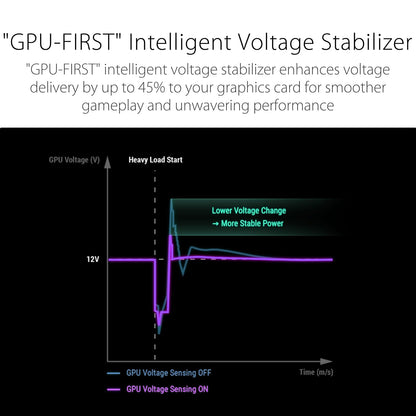 ASUS ROG Strix 1200W Platinum (Fuente de alimentación Totalmente Modular, 80 Plus Platinum Certificado, ATX 3.1, GAN MOSFET, GPU-Primer estabilizador de Voltaje Inteligente, 10 años de garantía)