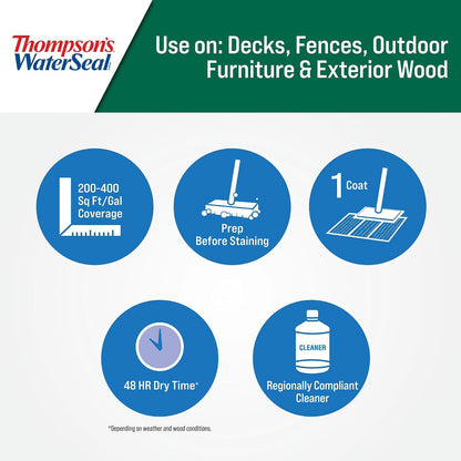 Thompson's WaterSeal Protector para madera Transparente, 3.78l