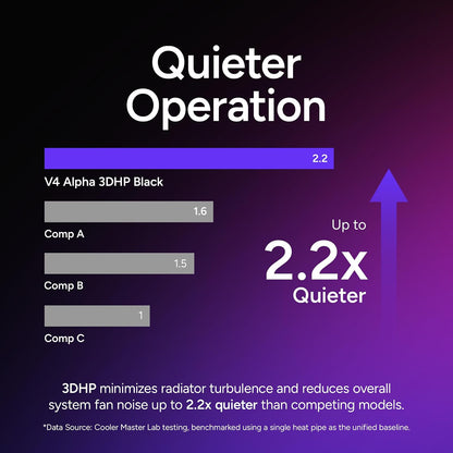Cooler Master V4 Alpha 3DHP Ventilador de CPU Negro, Tecnología de Tubo de Calor Alpha 3DHP, Ventiladores Duales Mobius 120 PWM, Operación Silenciosa, Fácil Instalación, AMD Ryzen 9 AM5|4, Intel Ultra