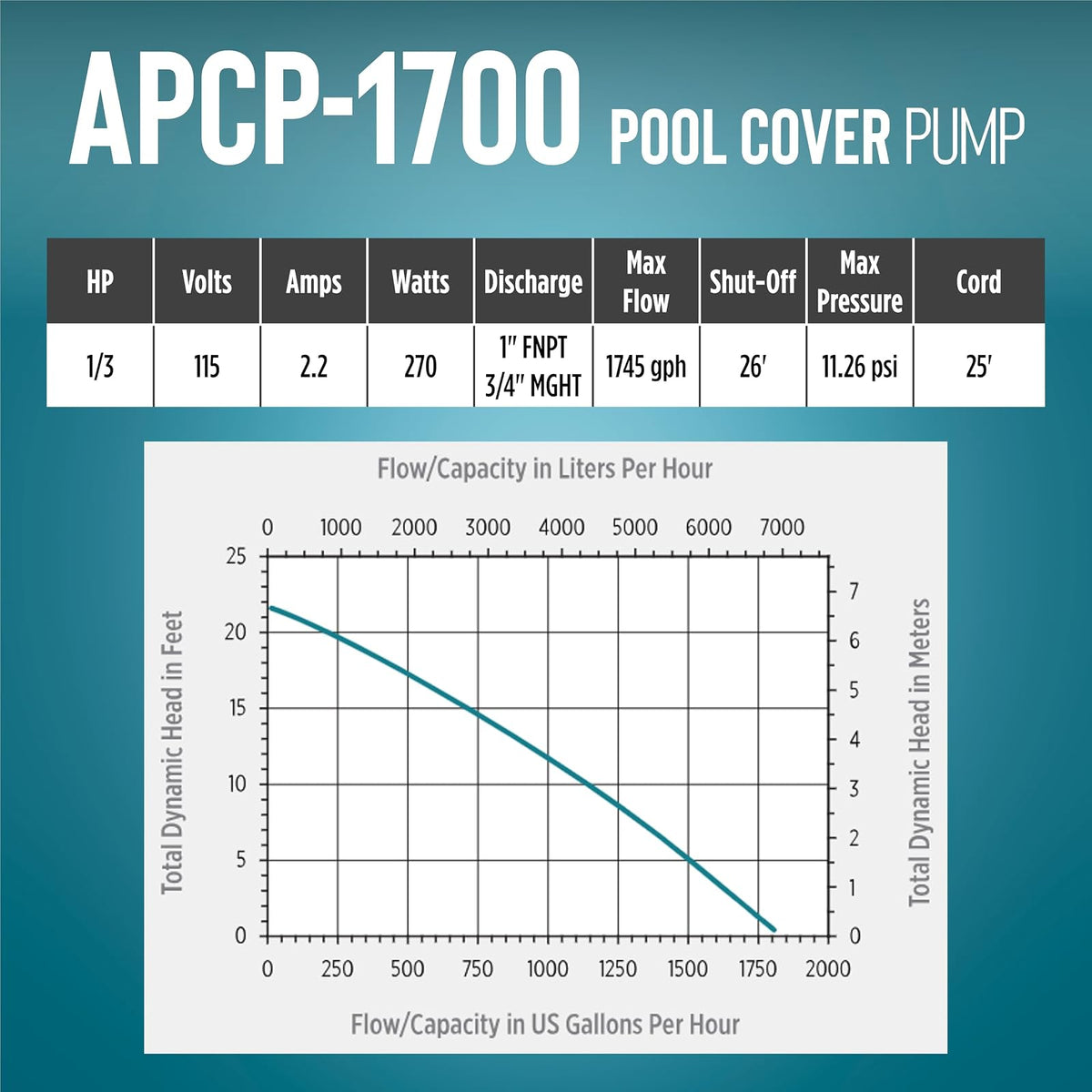 Little Giant APCP-1700 Bomba de cubierta de piscina con cable de 25 pies, azul claro, 577301