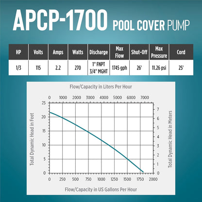 Little Giant APCP-1700 Bomba de cubierta de piscina con cable de 25 pies, azul claro, 577301