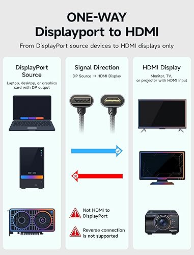 Jsaux Cable Displayport a Hdmi 4K 10 Ft Trenzado Nylon | diseno portatil para uso diario, viajes, oficina y accesorios de gaming